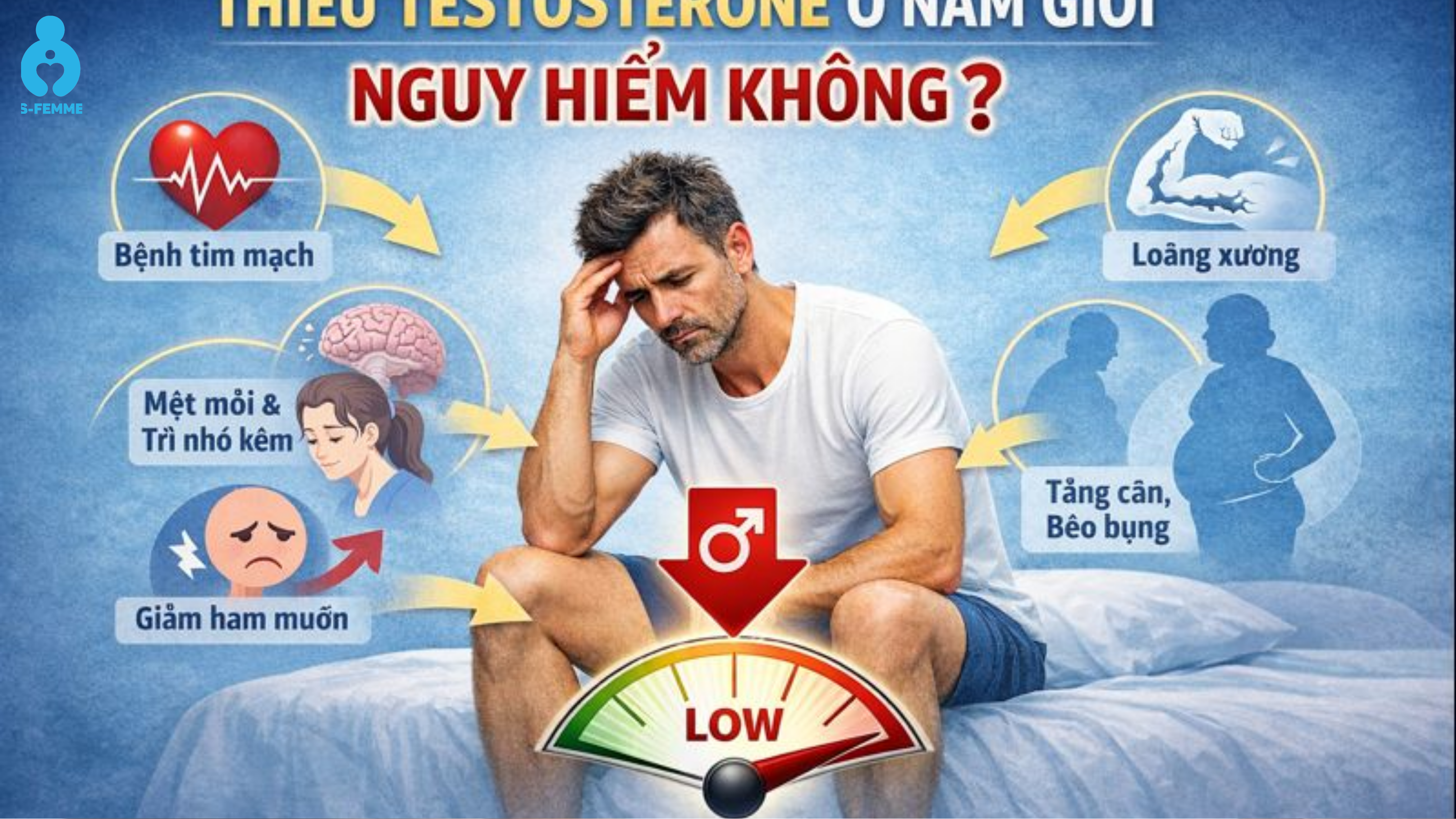 Thiếu testosterone ở nam giới nguy hiểm không