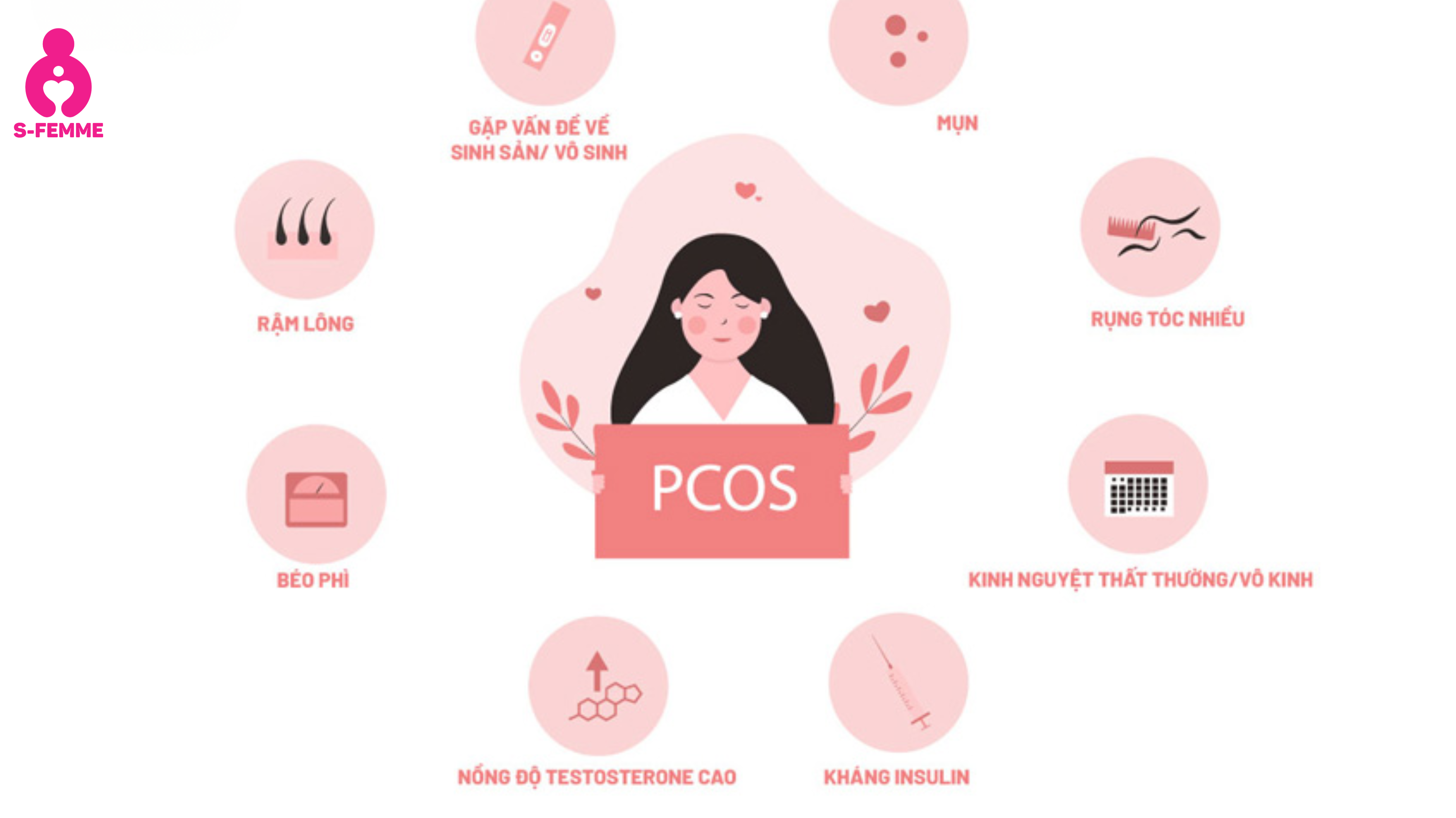 Vì sao phụ nữ PCOS cần hỗ trợ đúng cơ chế