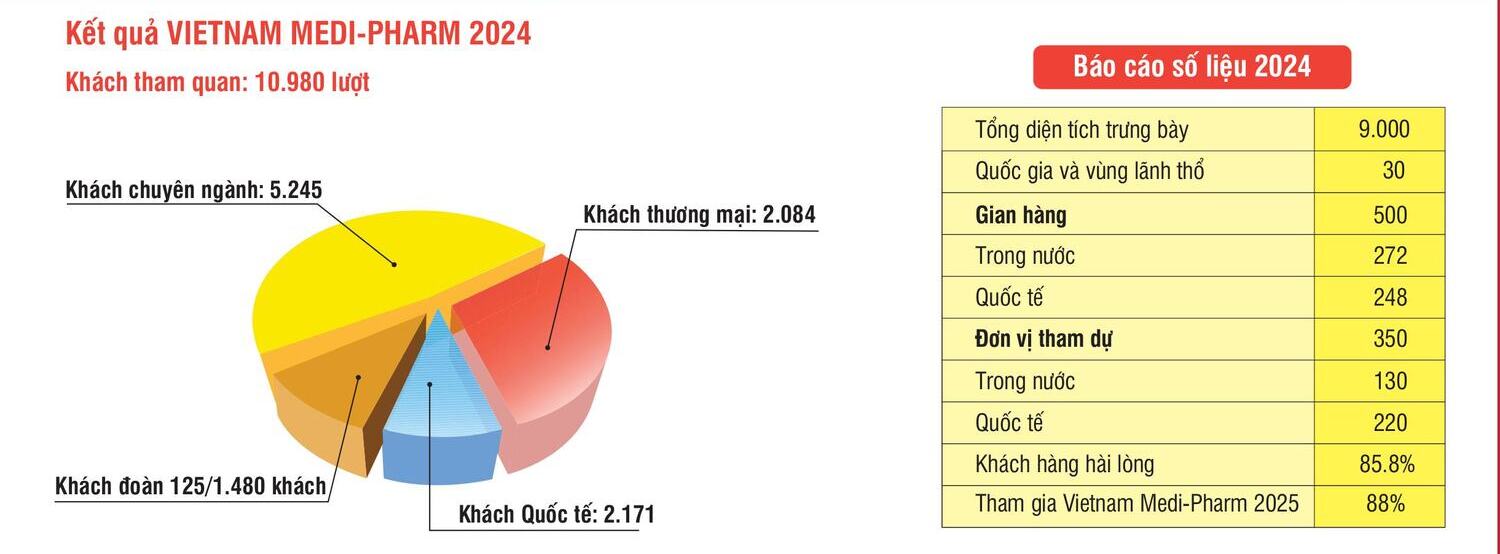 bao-cao-so-lieu-vietnam-medi-pharm-2024