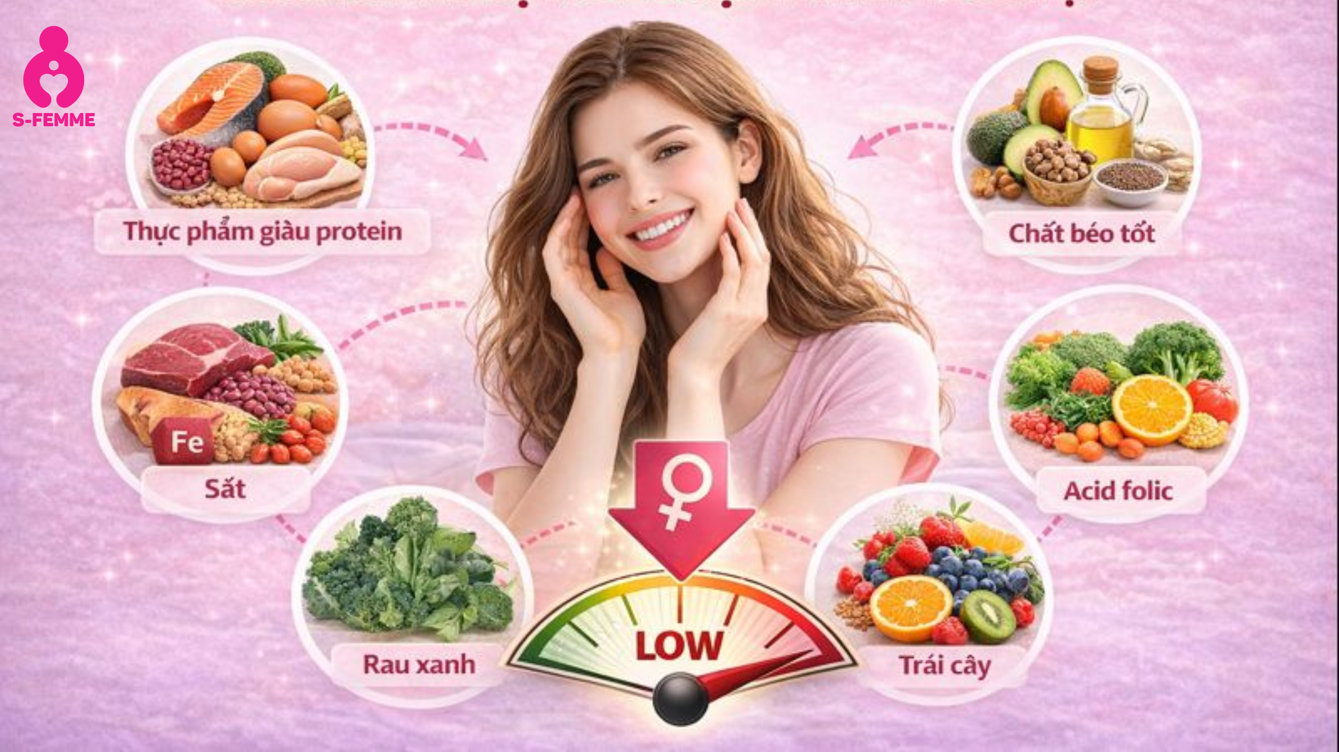 nhóm thực phẩm nên tăng cường khi bị rối loạn kinh nguyệt